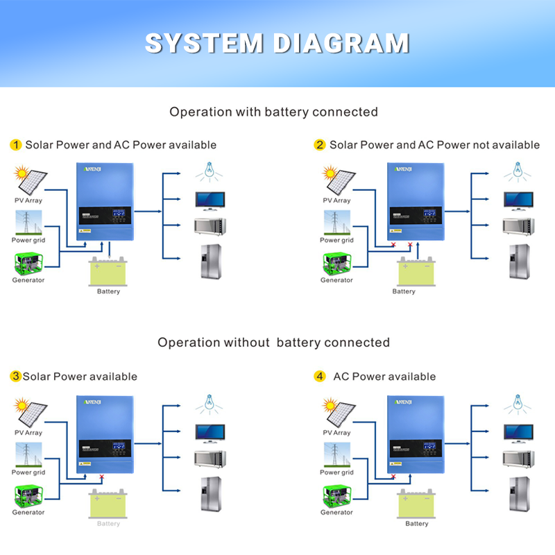 4KW 6.2KW Hybrid Solar Inverte - Drone Solar Charger reseña y precio